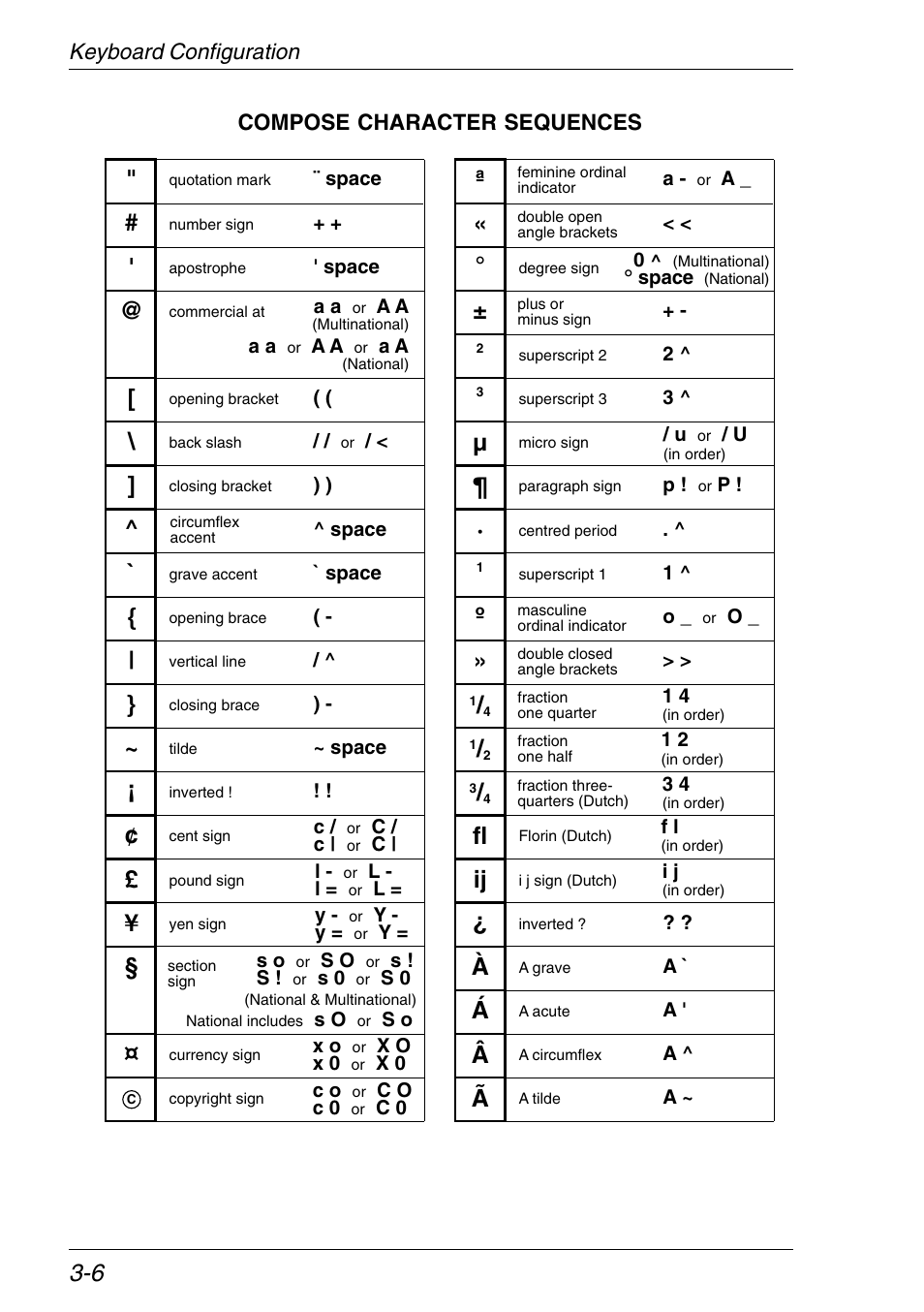 Fl ij ¿ а б в г | HP Neoware e140 Thin Client User Manual | Page 72 / 484
