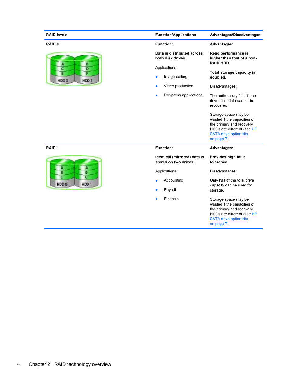 4chapter 2 raid technology overview | HP EliteBook 8560w Mobile Workstation User Manual | Page 8 / 45