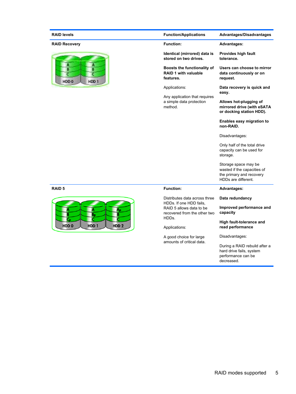 Raid modes supported 5 | HP EliteBook 8560w Mobile Workstation User Manual | Page 9 / 45