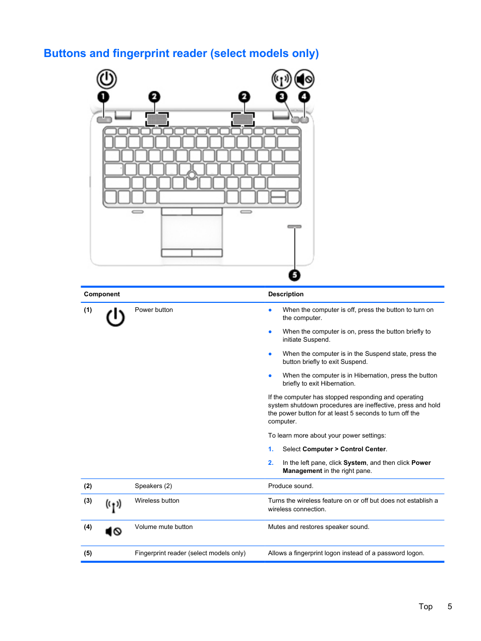 Top 5 | HP EliteBook 820 G1 Notebook PC User Manual | Page 15 / 87