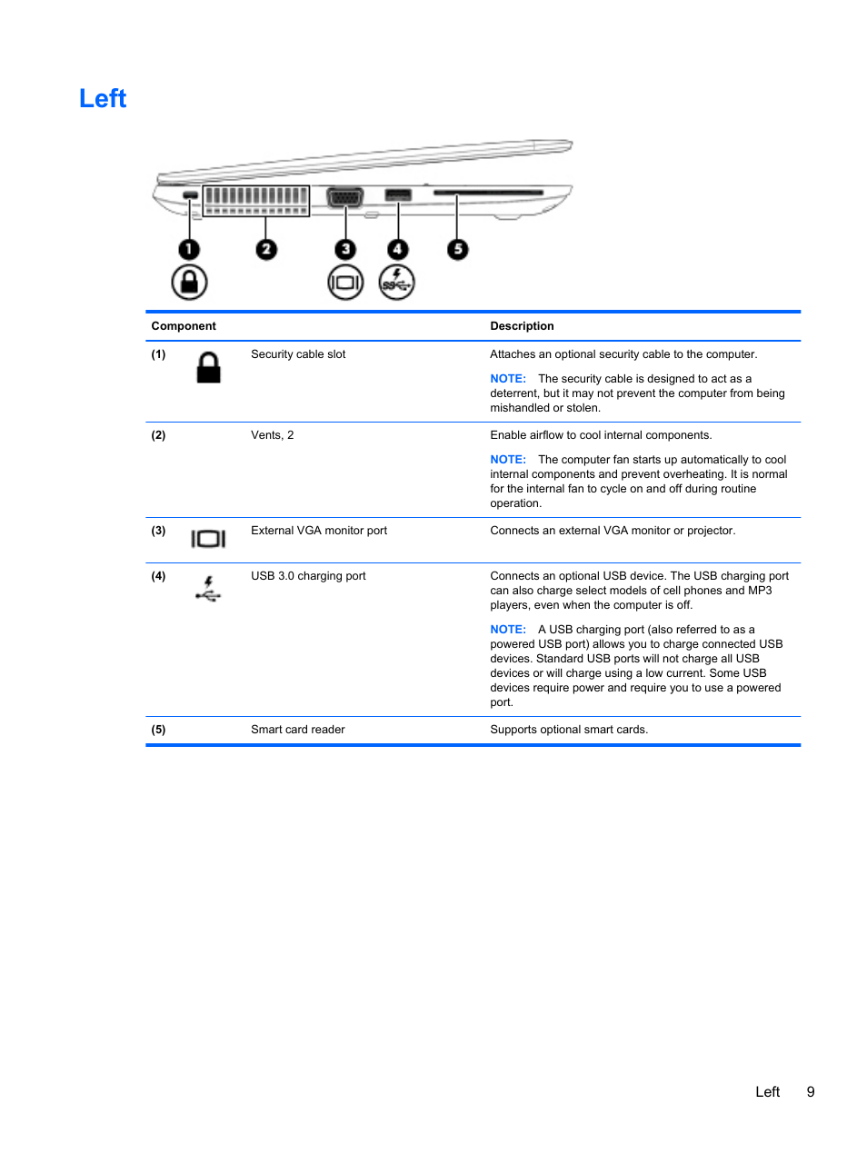 Left | HP EliteBook 820 G1 Notebook PC User Manual | Page 19 / 87