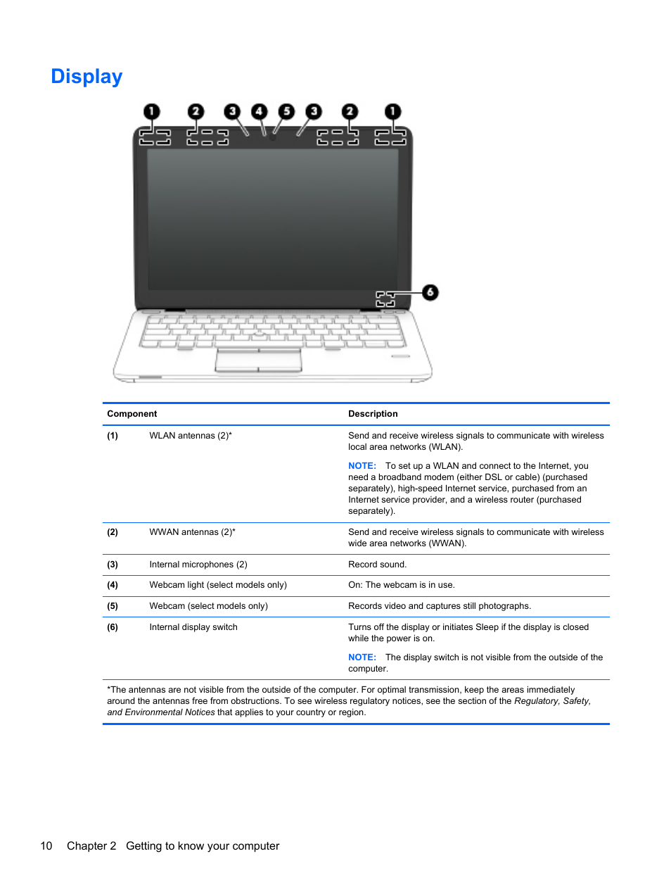 Display | HP EliteBook 820 G1 Notebook PC User Manual | Page 20 / 87