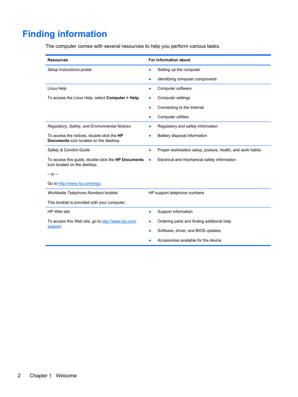 Finding information, 2chapter 1 welcome | HP Pavilion g4-1311nr Notebook PC User Manual | Page 12 / 99