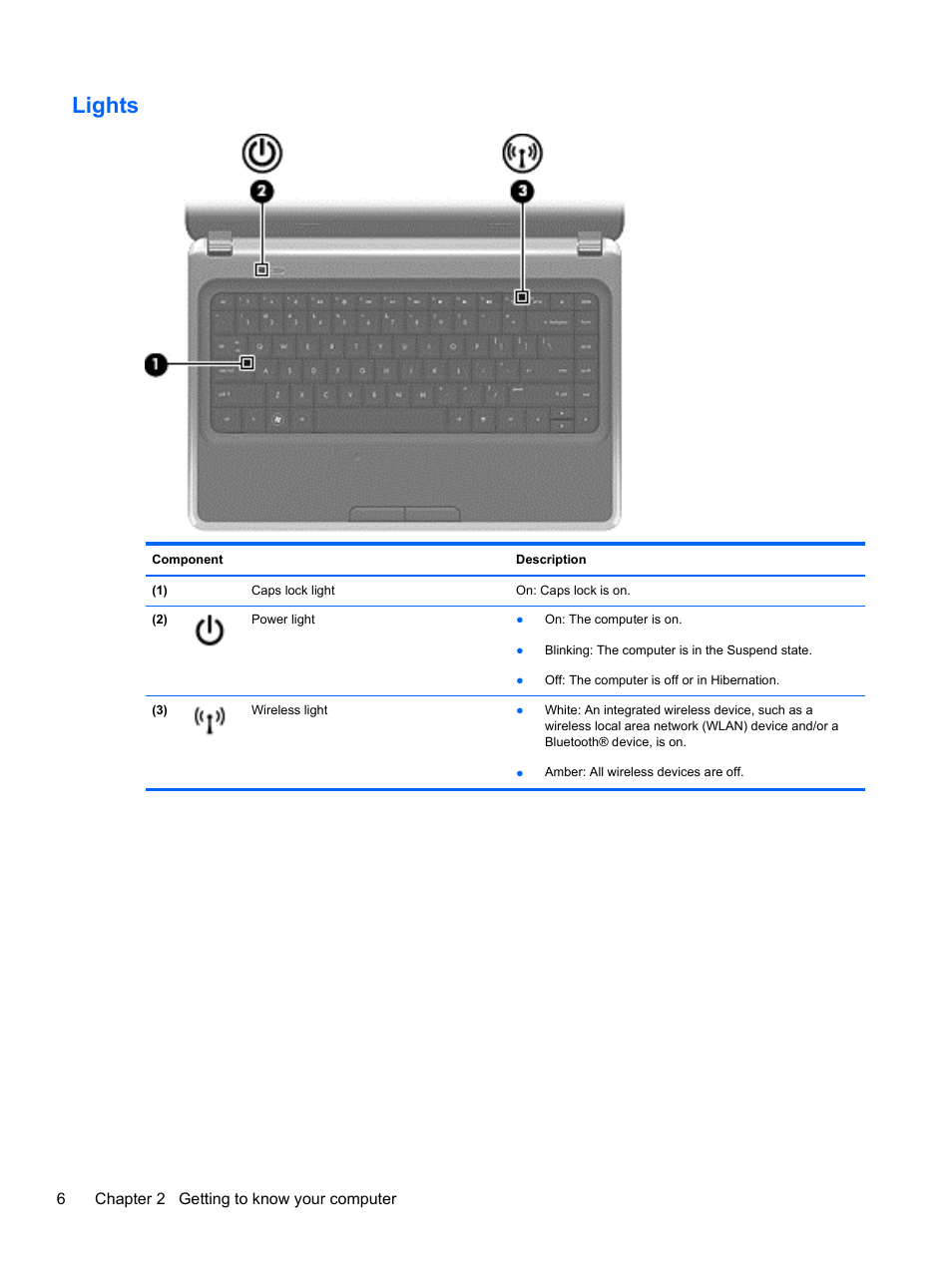 Lights | HP Pavilion g4-1311nr Notebook PC User Manual | Page 16 / 99