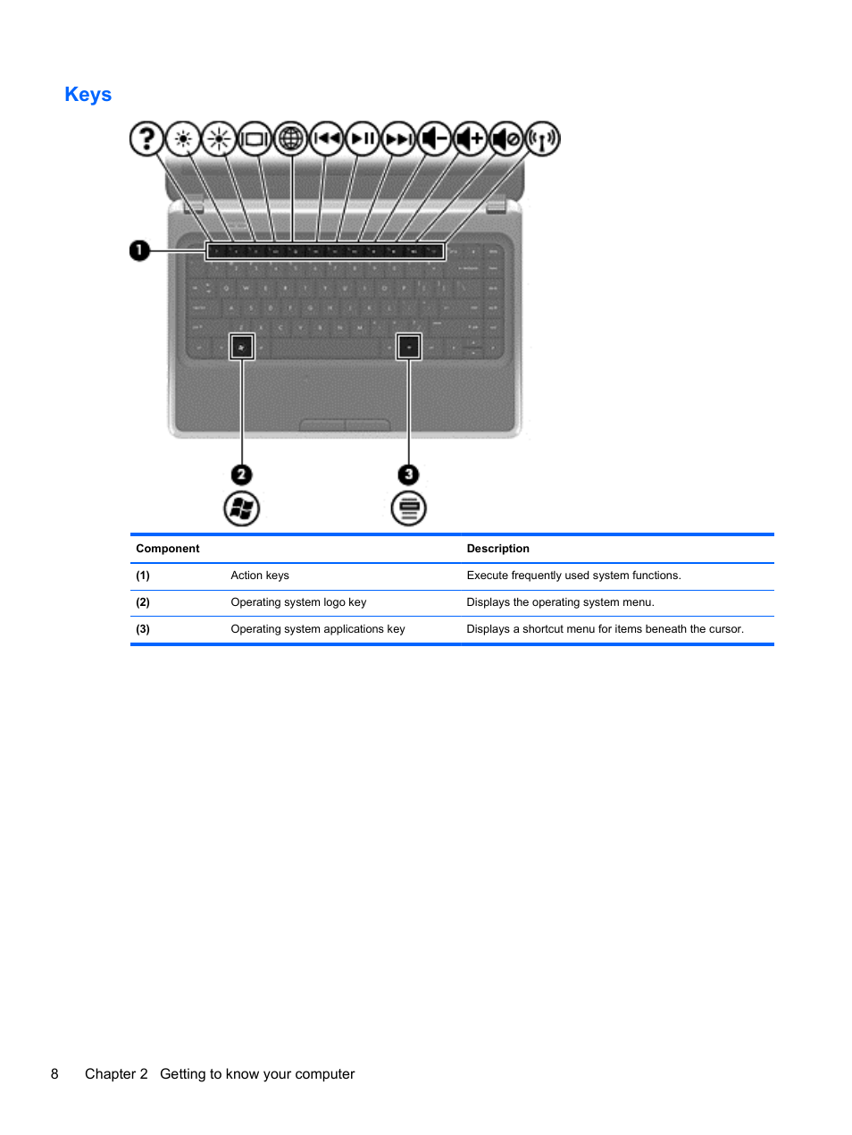 Keys | HP Pavilion g4-1311nr Notebook PC User Manual | Page 18 / 99