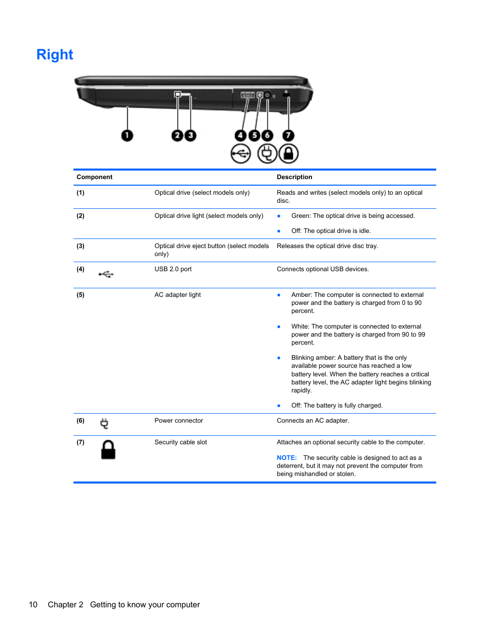Right, 10 chapter 2 getting to know your computer | HP Pavilion g4-1311nr Notebook PC User Manual | Page 20 / 99