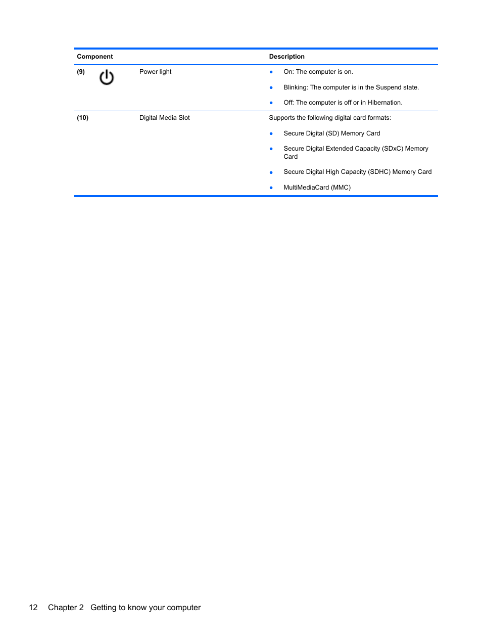 12 chapter 2 getting to know your computer | HP Pavilion g4-1311nr Notebook PC User Manual | Page 22 / 99