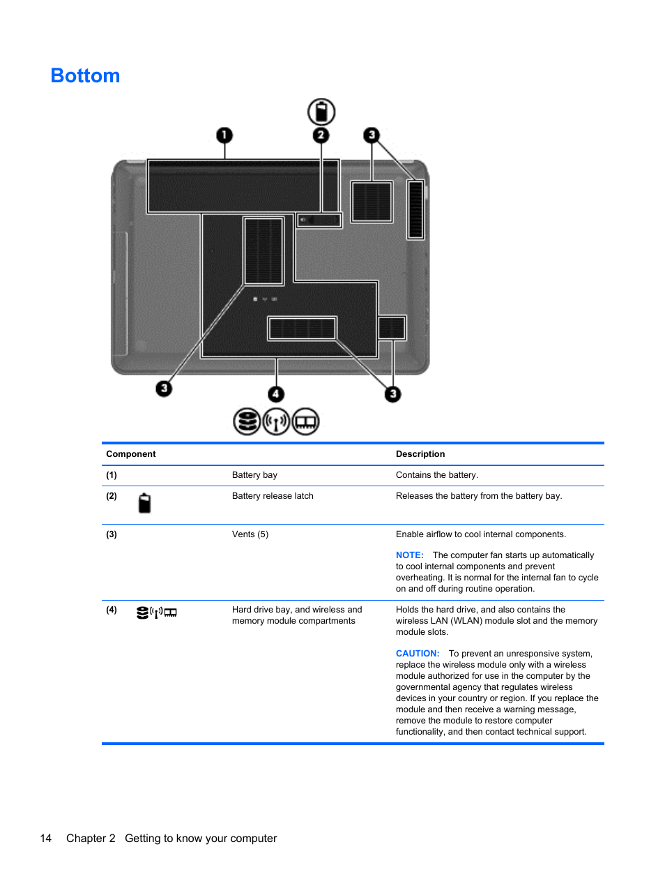 Bottom | HP Pavilion g4-1311nr Notebook PC User Manual | Page 24 / 99