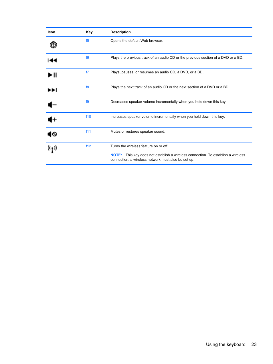 Using the keyboard 23 | HP Pavilion g4-1311nr Notebook PC User Manual | Page 33 / 99