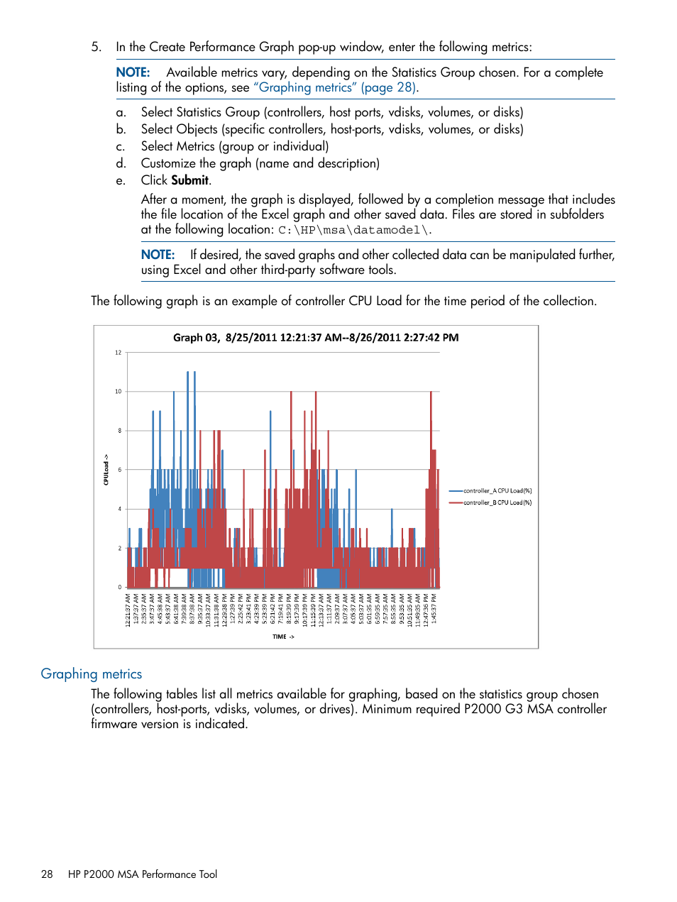 Graphing metrics | HP 2000SA G2-Modular-Smart-Array User Manual | Page 28 / 58