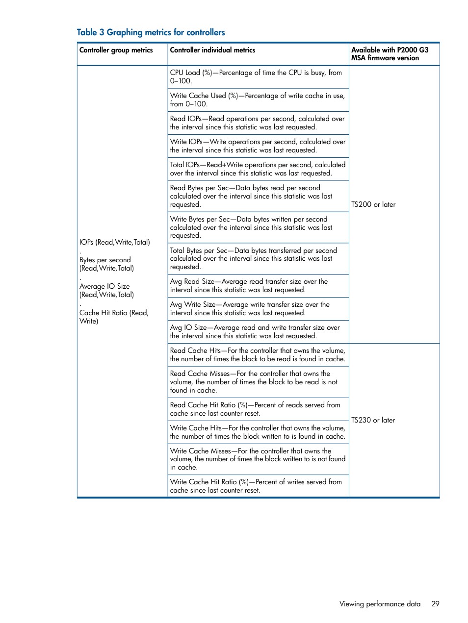 HP 2000SA G2-Modular-Smart-Array User Manual | Page 29 / 58