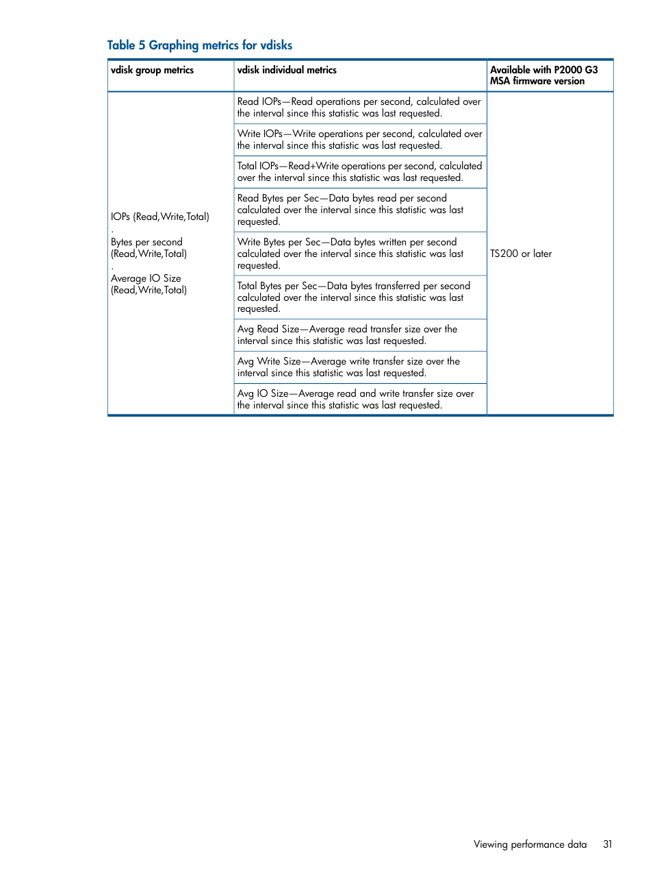 HP 2000SA G2-Modular-Smart-Array User Manual | Page 31 / 58