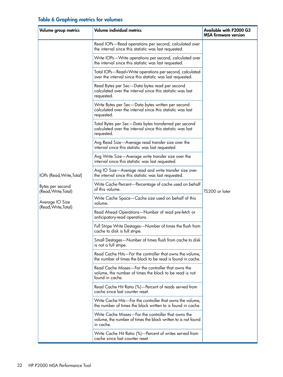 HP 2000SA G2-Modular-Smart-Array User Manual | Page 32 / 58