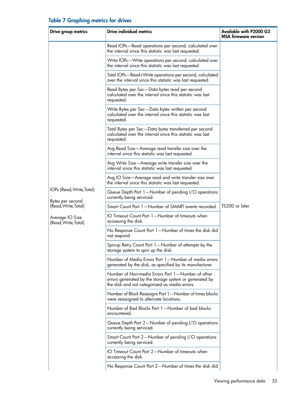 HP 2000SA G2-Modular-Smart-Array User Manual | Page 33 / 58