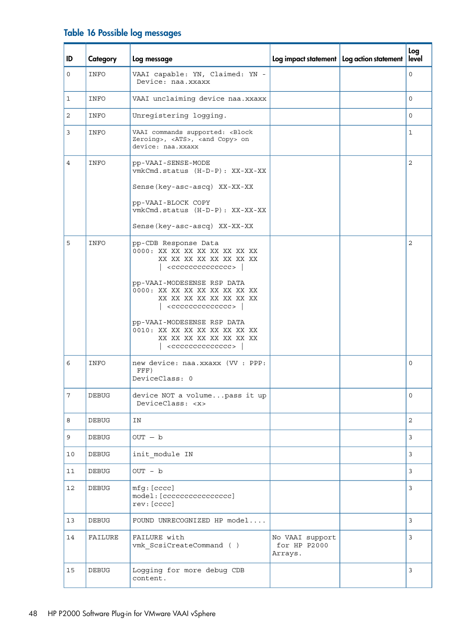 HP 2000SA G2-Modular-Smart-Array User Manual | Page 48 / 58