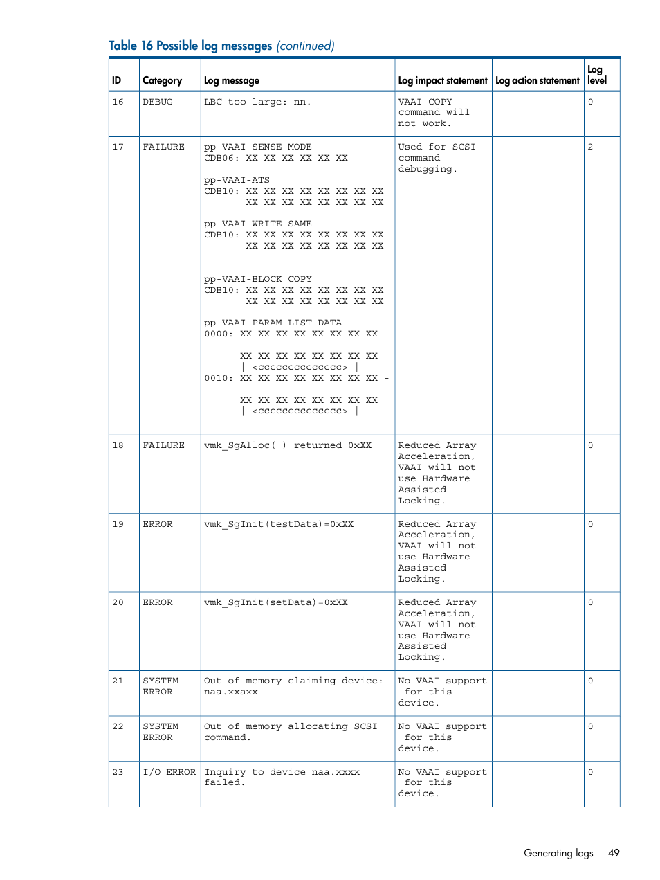 HP 2000SA G2-Modular-Smart-Array User Manual | Page 49 / 58