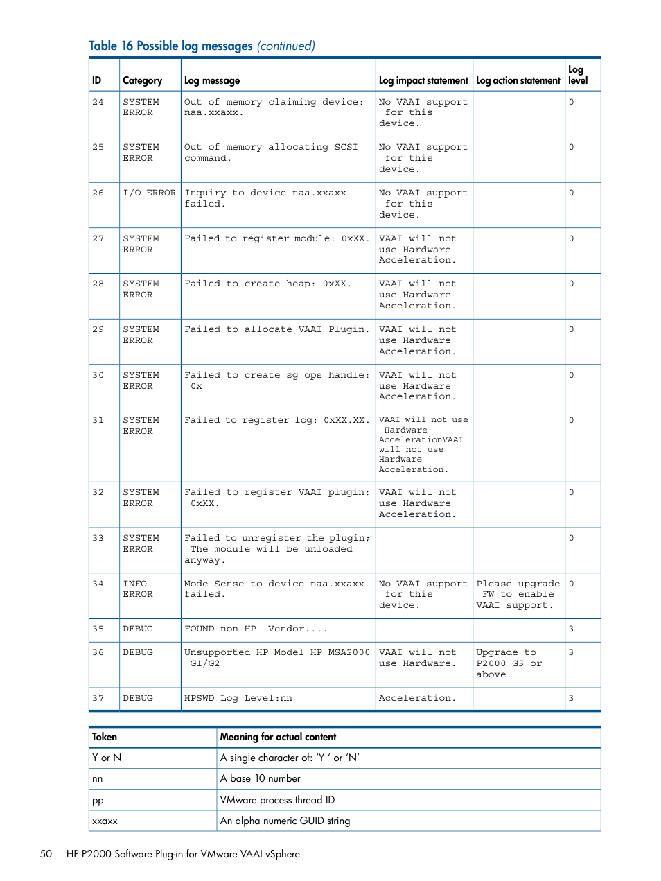 HP 2000SA G2-Modular-Smart-Array User Manual | Page 50 / 58