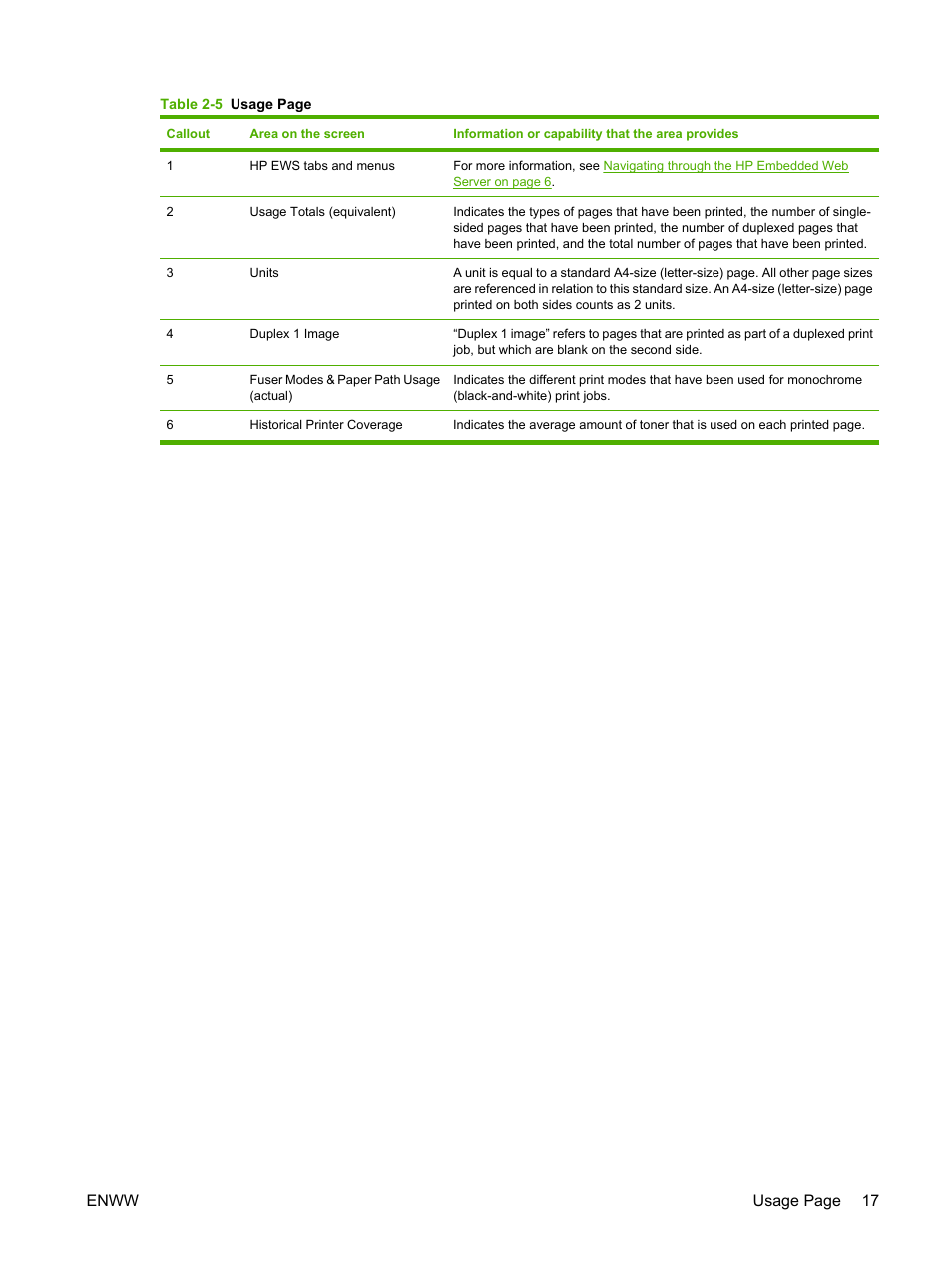 HP LaserJet P4014 Printer series User Manual | Page 27 / 72