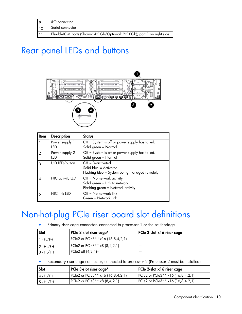Rear panel leds and buttons, Non-hot-plug pcie riser board slot definitions | HP ProLiant DL560 Gen8 Server User Manual | Page 10 / 102
