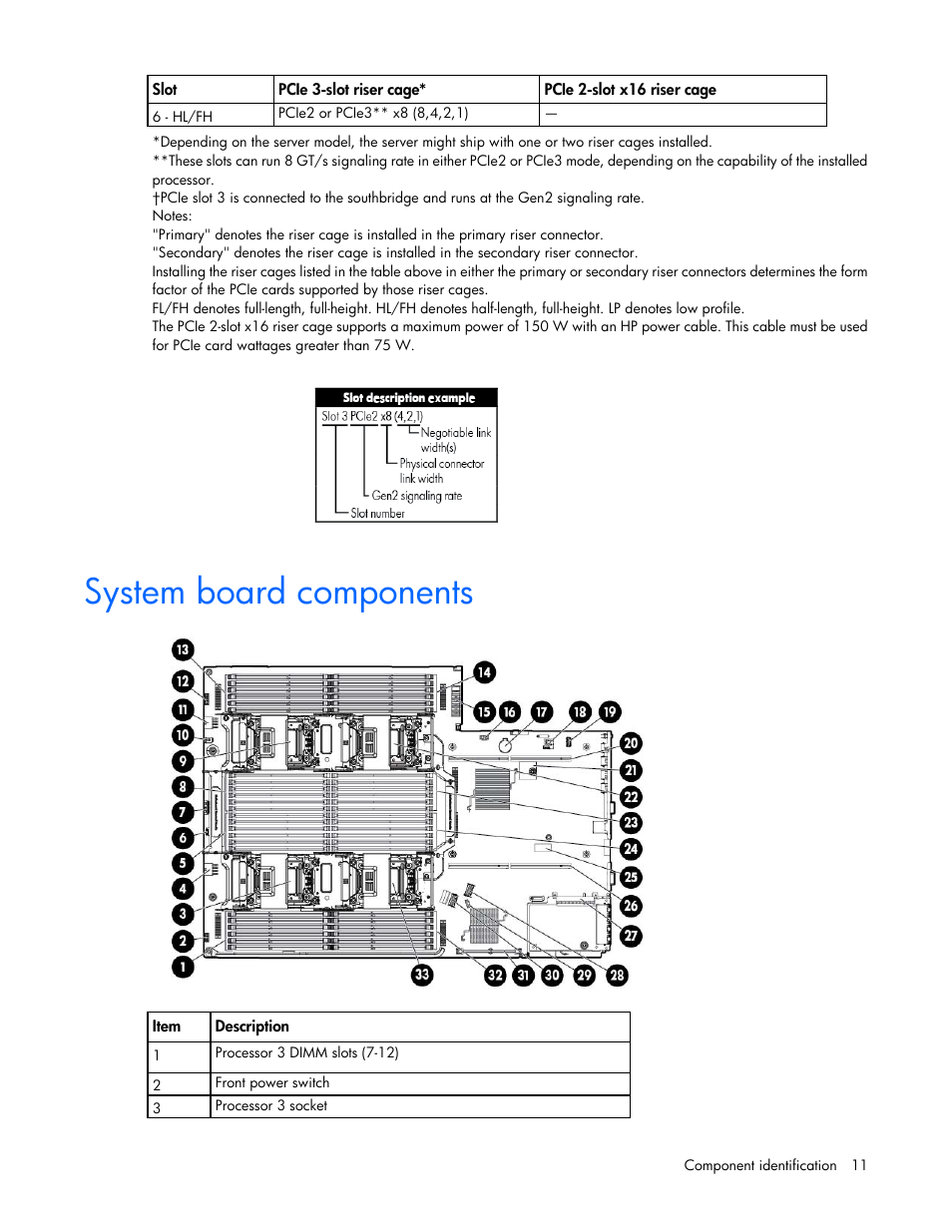 System board components | HP ProLiant DL560 Gen8 Server User Manual | Page 11 / 102
