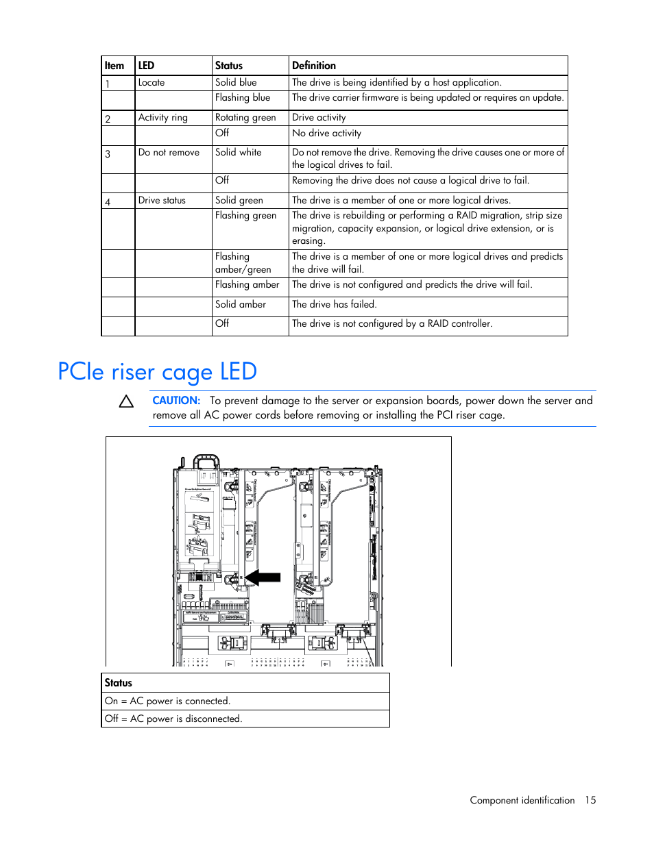 Pcie riser cage led | HP ProLiant DL560 Gen8 Server User Manual | Page 15 / 102