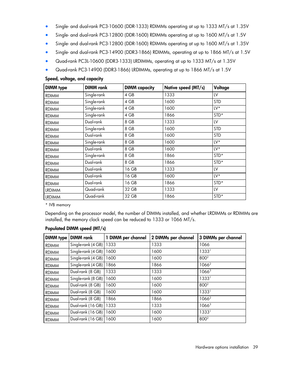 HP ProLiant DL560 Gen8 Server User Manual | Page 39 / 102