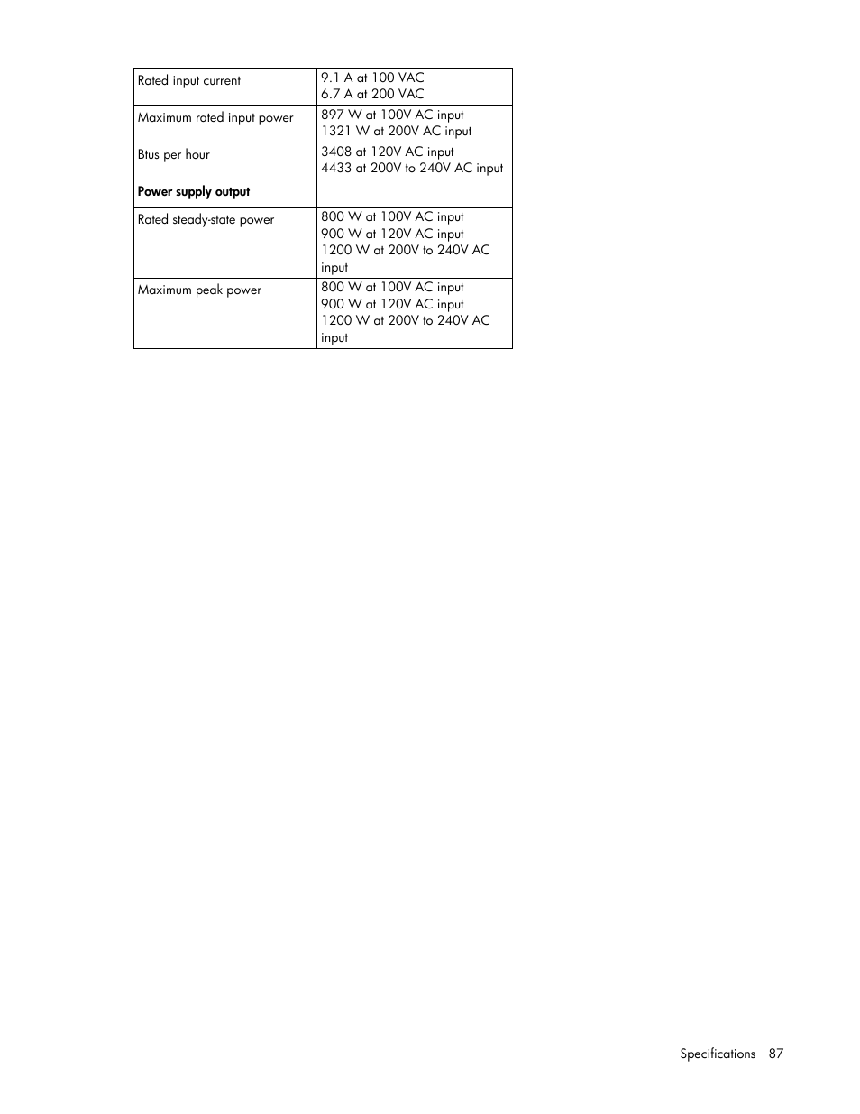 HP ProLiant DL560 Gen8 Server User Manual | Page 87 / 102