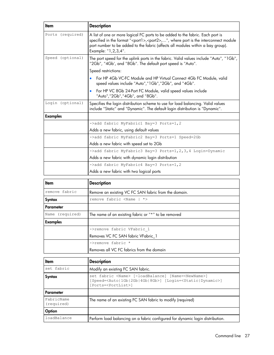 HP Virtual Connect 8Gb 24-port Fibre Channel Module for c-Class BladeSystem User Manual | Page 27 / 93