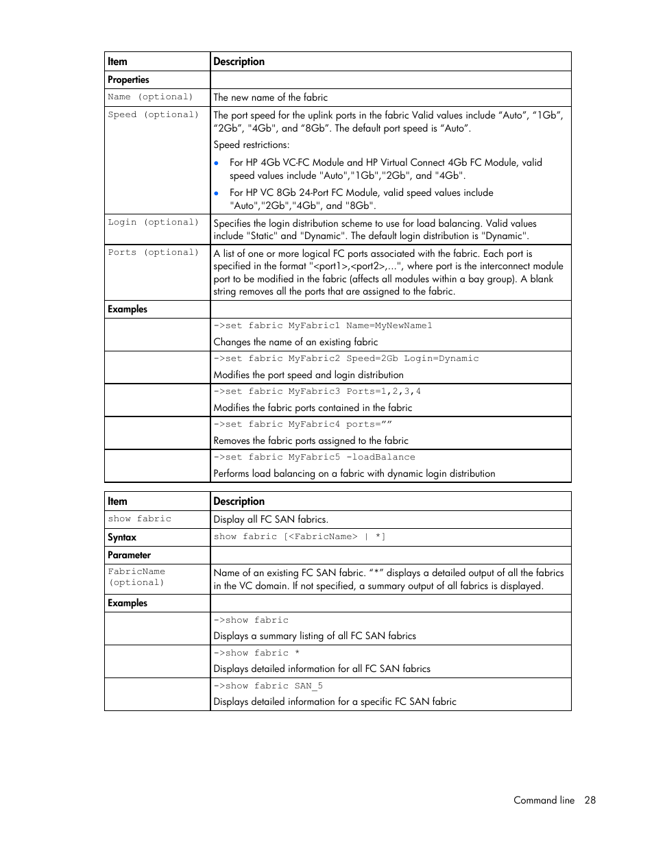 HP Virtual Connect 8Gb 24-port Fibre Channel Module for c-Class BladeSystem User Manual | Page 28 / 93
