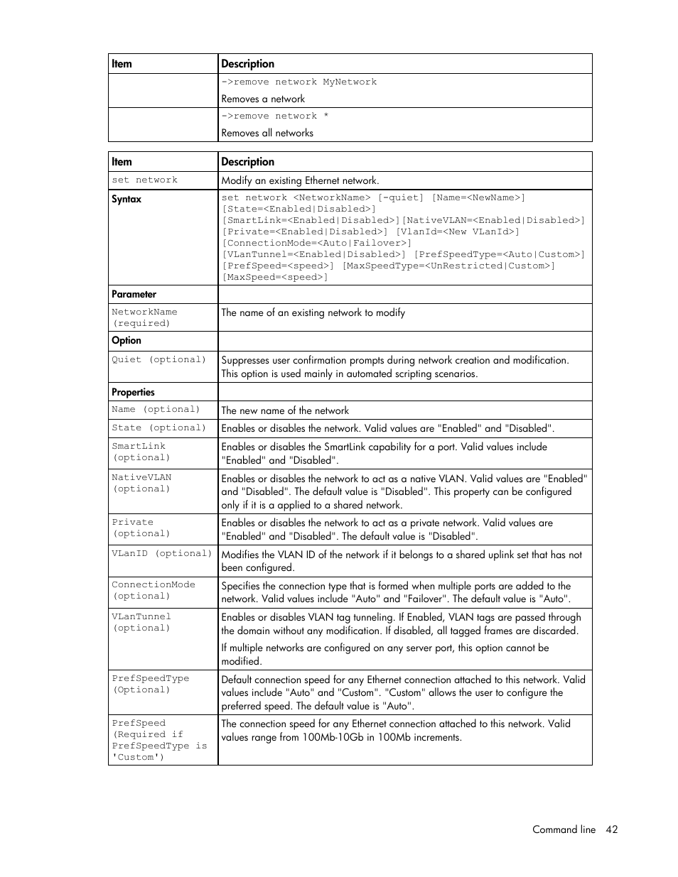 HP Virtual Connect 8Gb 24-port Fibre Channel Module for c-Class BladeSystem User Manual | Page 42 / 93