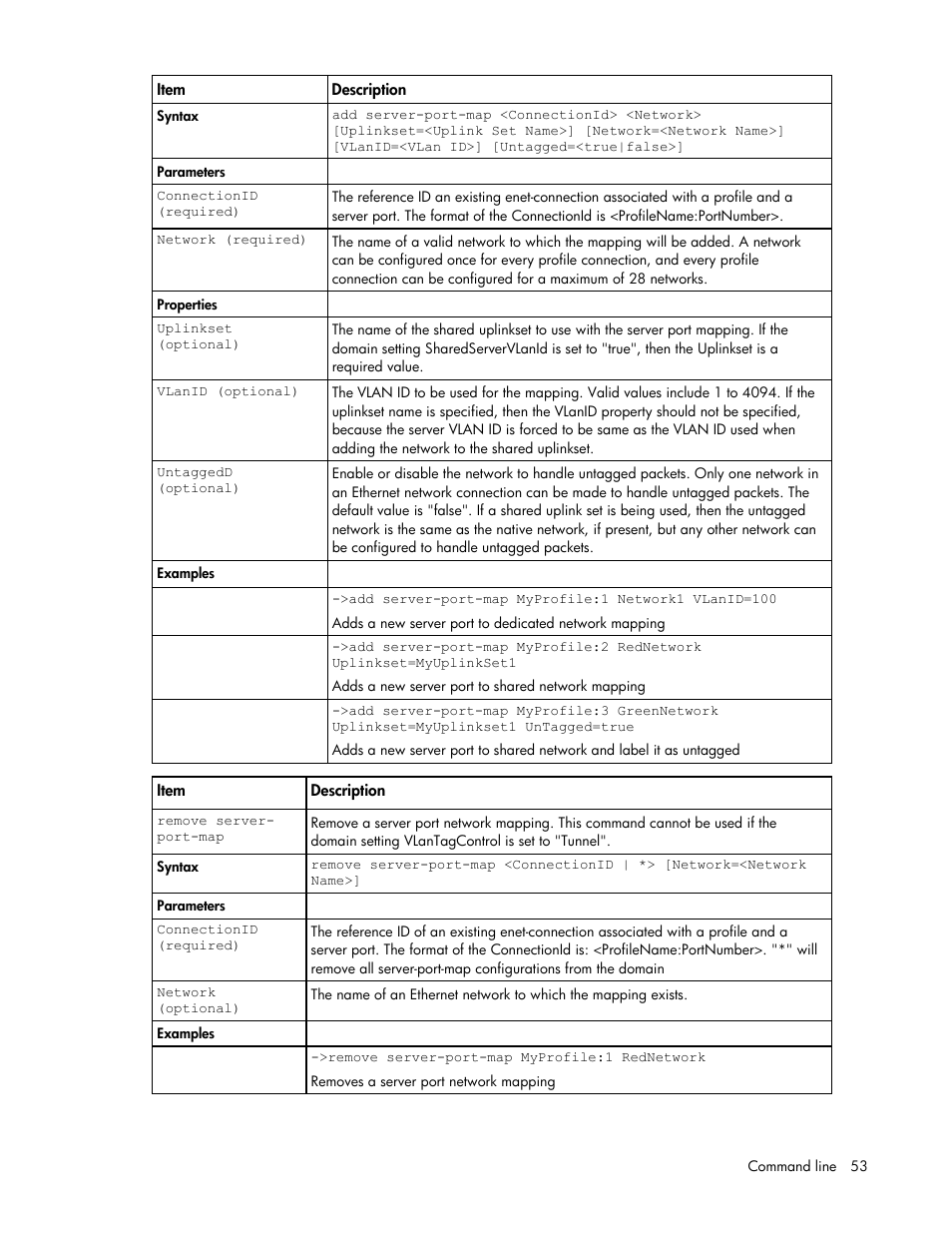HP Virtual Connect 8Gb 24-port Fibre Channel Module for c-Class BladeSystem User Manual | Page 53 / 93