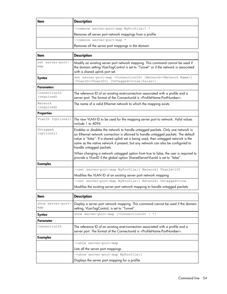 HP Virtual Connect 8Gb 24-port Fibre Channel Module for c-Class BladeSystem User Manual | Page 54 / 93