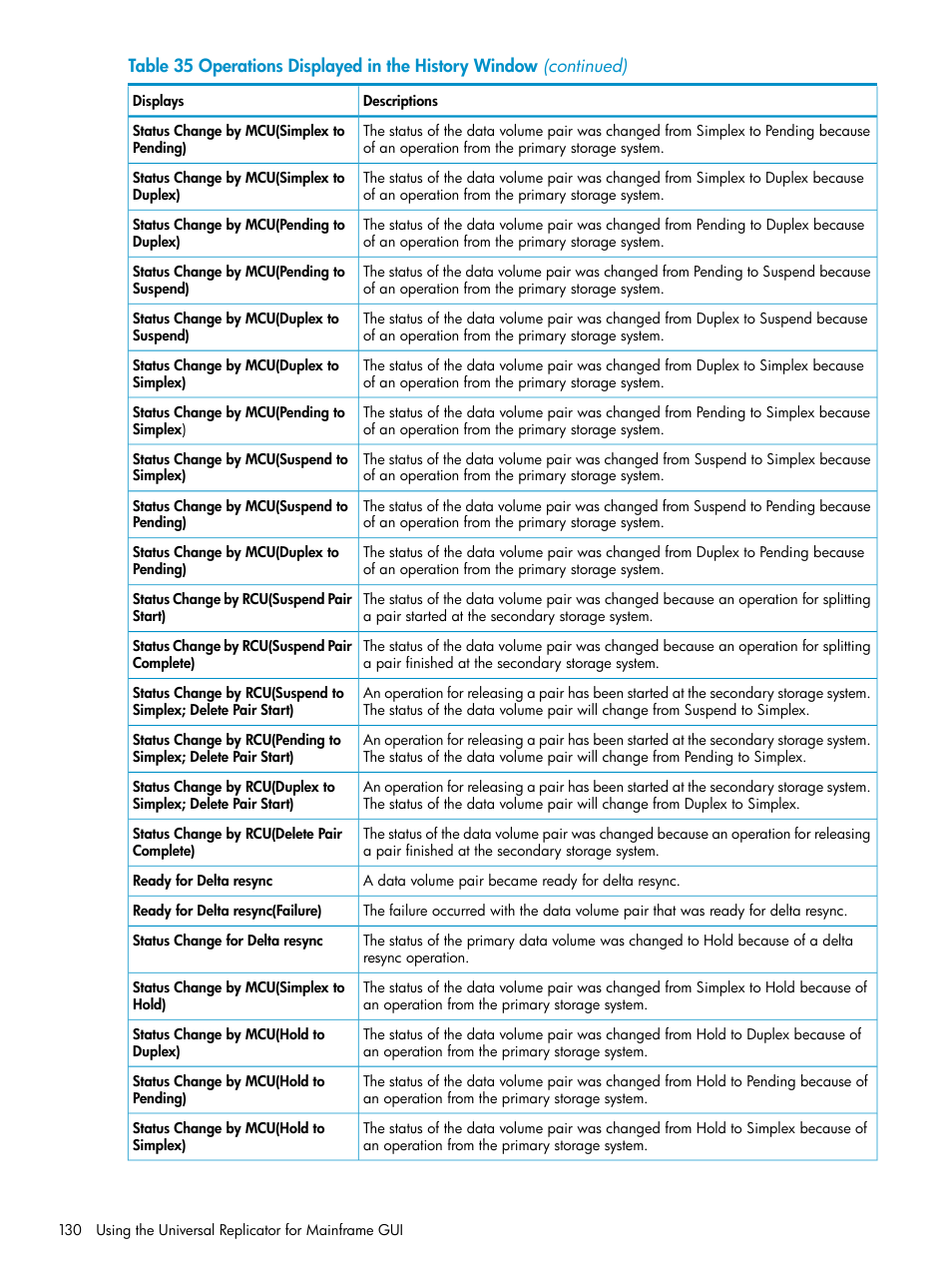 HP StorageWorks XP Remote Web Console Software User Manual | Page 130 / 252