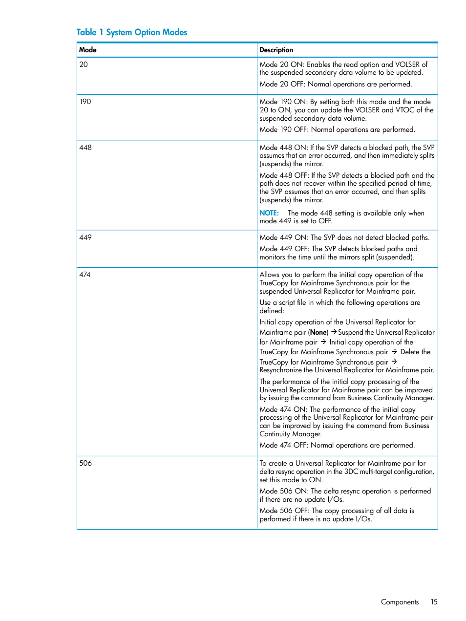 HP StorageWorks XP Remote Web Console Software User Manual | Page 15 / 252