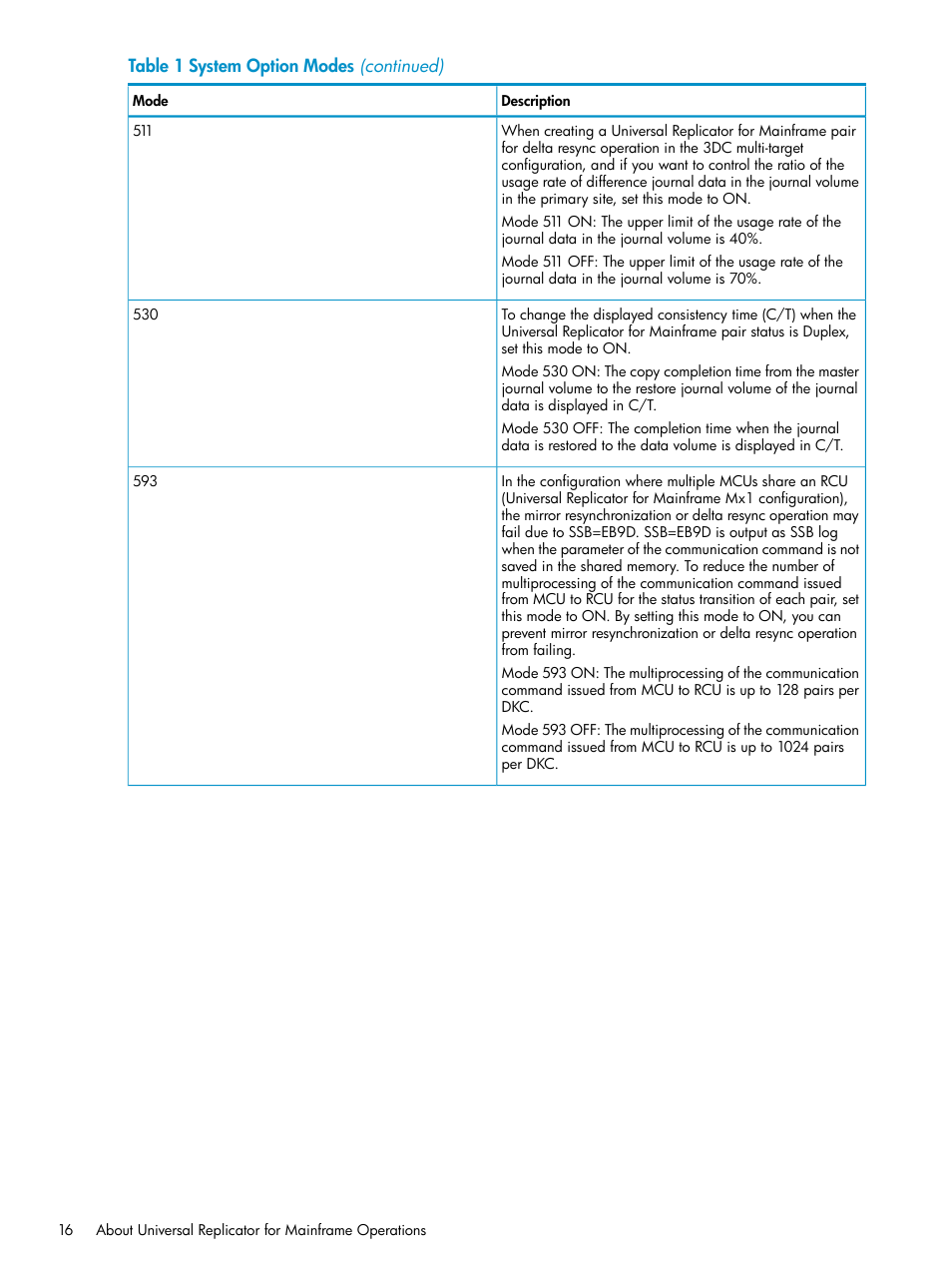 HP StorageWorks XP Remote Web Console Software User Manual | Page 16 / 252