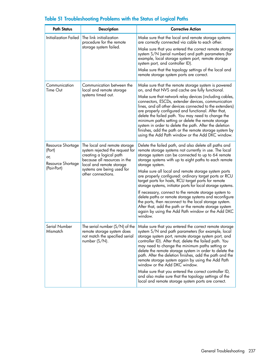 HP StorageWorks XP Remote Web Console Software User Manual | Page 237 / 252