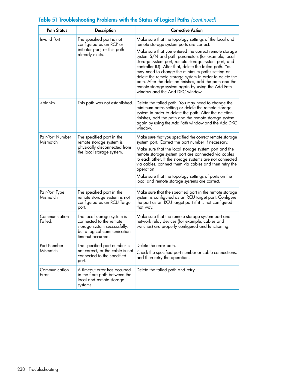 HP StorageWorks XP Remote Web Console Software User Manual | Page 238 / 252
