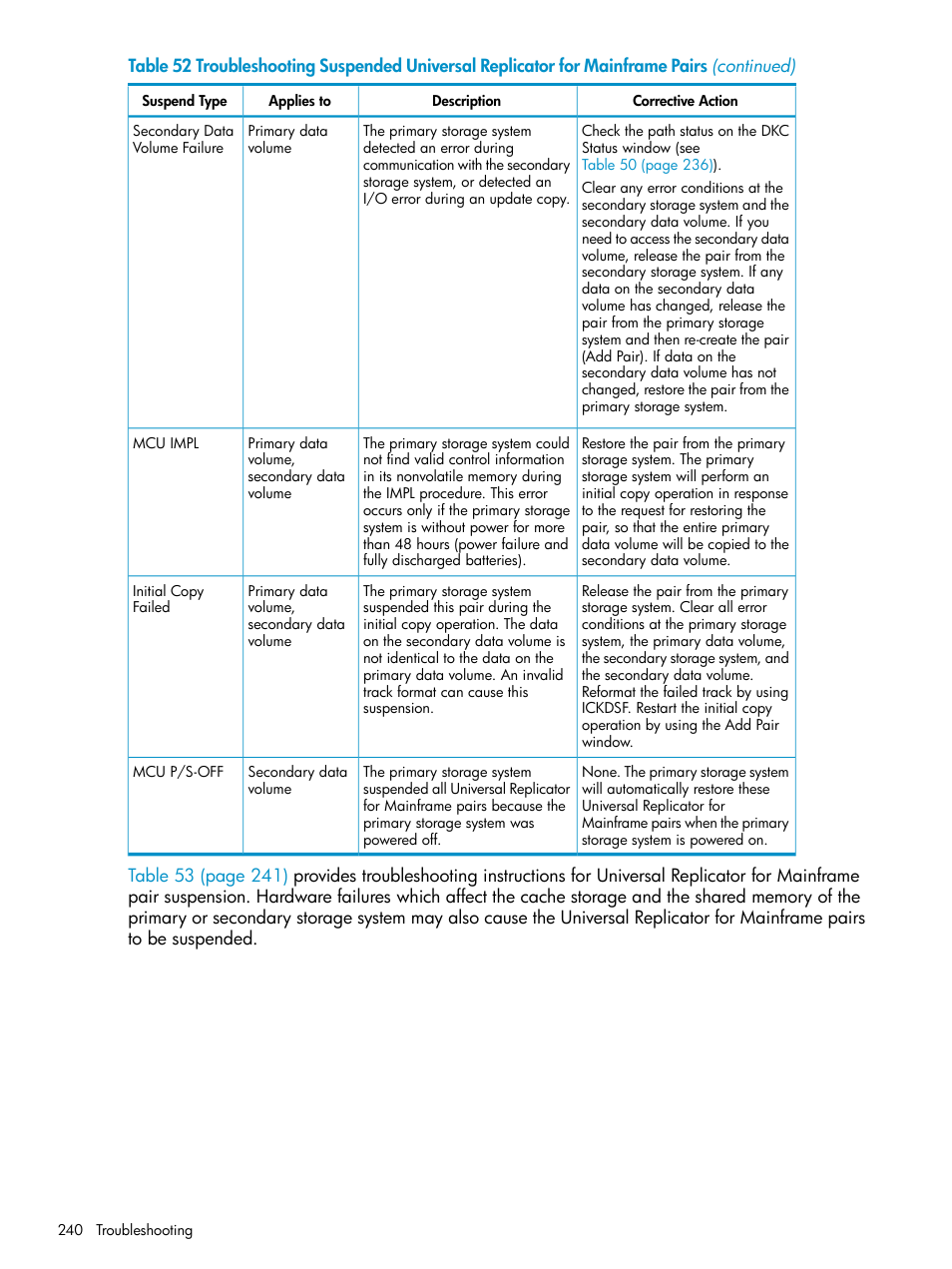 HP StorageWorks XP Remote Web Console Software User Manual | Page 240 / 252