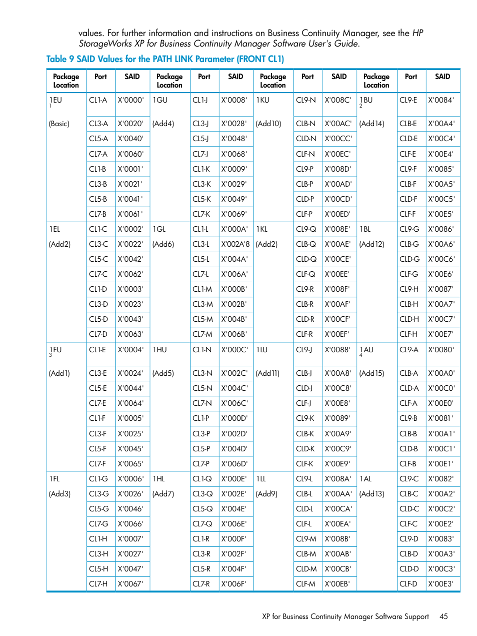 HP StorageWorks XP Remote Web Console Software User Manual | Page 45 / 252