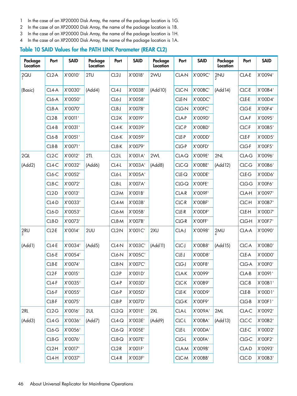 HP StorageWorks XP Remote Web Console Software User Manual | Page 46 / 252