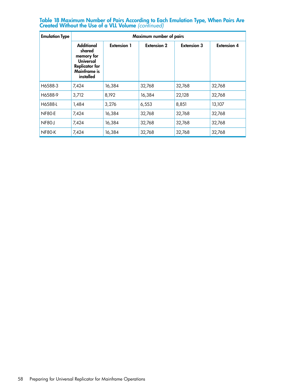 HP StorageWorks XP Remote Web Console Software User Manual | Page 58 / 252