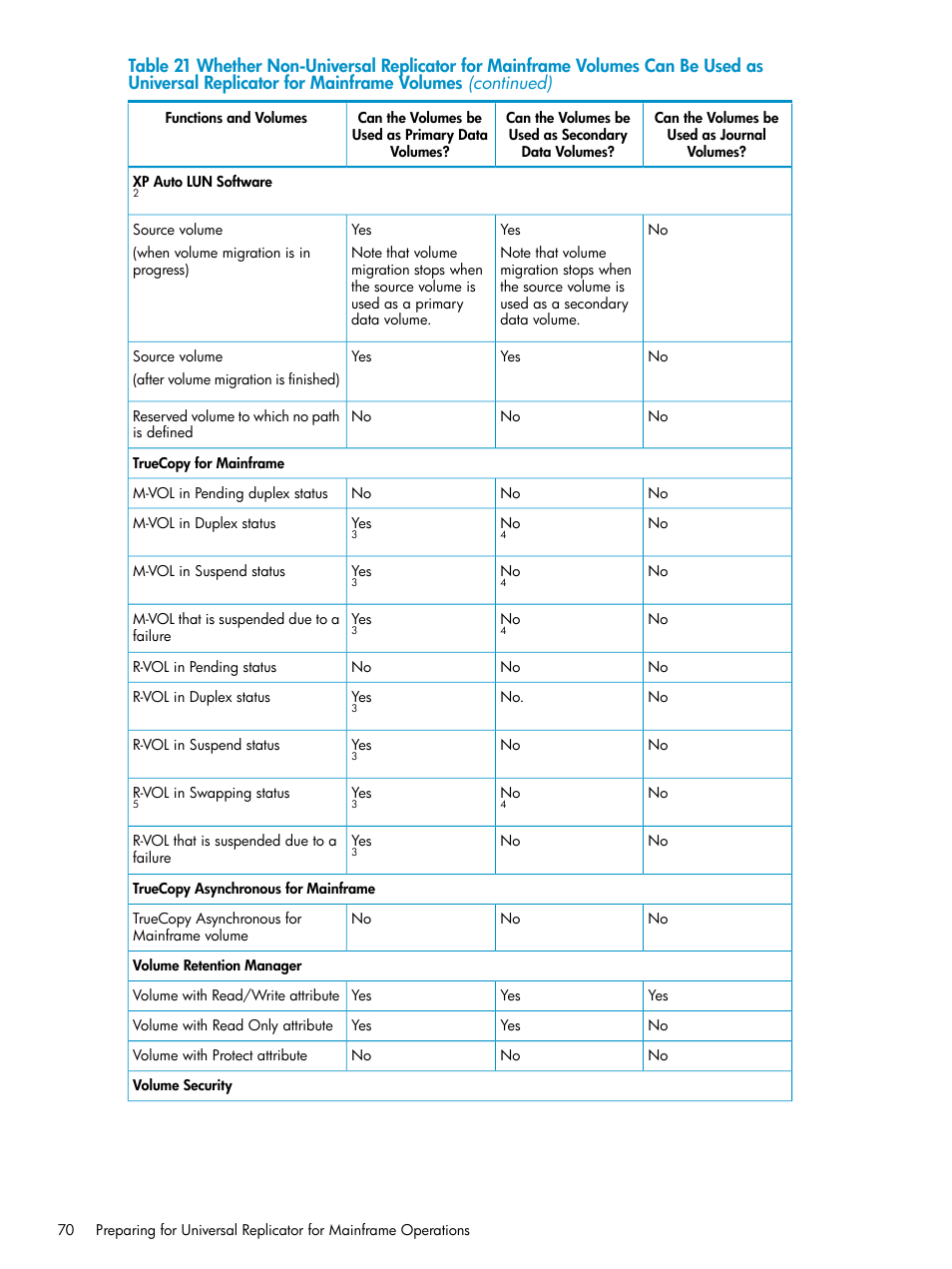 HP StorageWorks XP Remote Web Console Software User Manual | Page 70 / 252