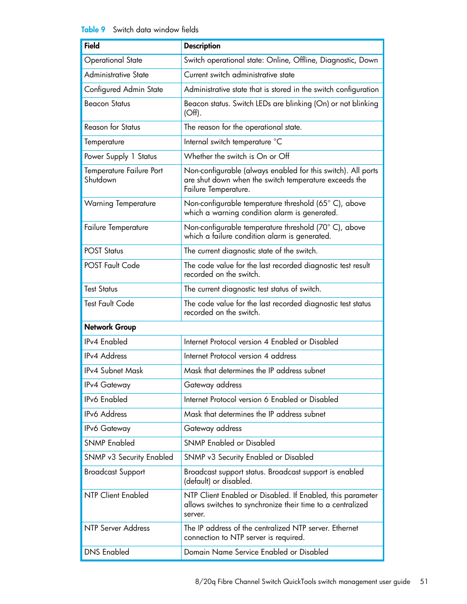 HP 8.20q Fibre Channel Switch User Manual | Page 51 / 108