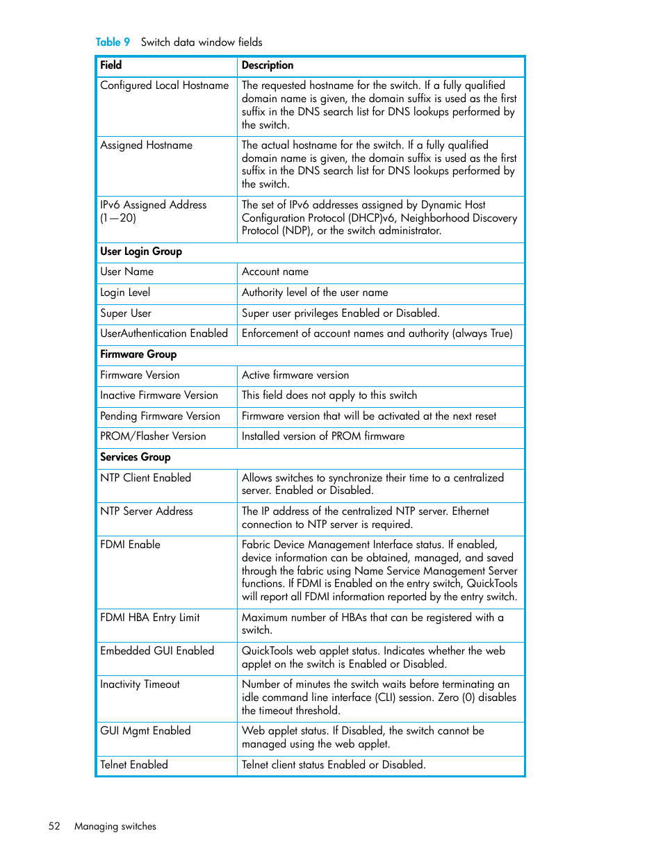 HP 8.20q Fibre Channel Switch User Manual | Page 52 / 108
