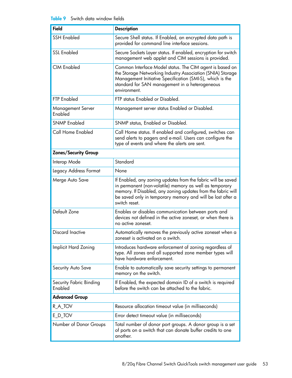 HP 8.20q Fibre Channel Switch User Manual | Page 53 / 108