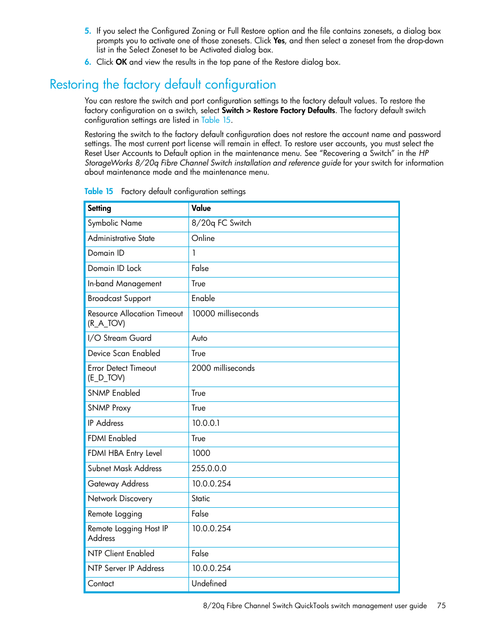 Restoring the factory default configuration, Table 15 factory default configuration settings, 15 factory default configuration settings | HP 8.20q Fibre Channel Switch User Manual | Page 75 / 108