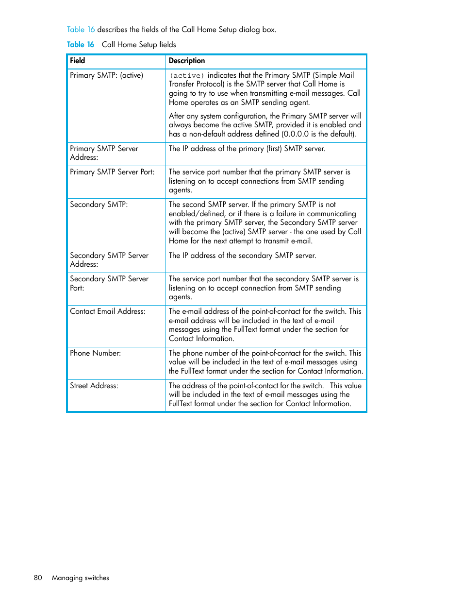 Table 16 call home setup fields, 16 call home setup fields | HP 8.20q Fibre Channel Switch User Manual | Page 80 / 108