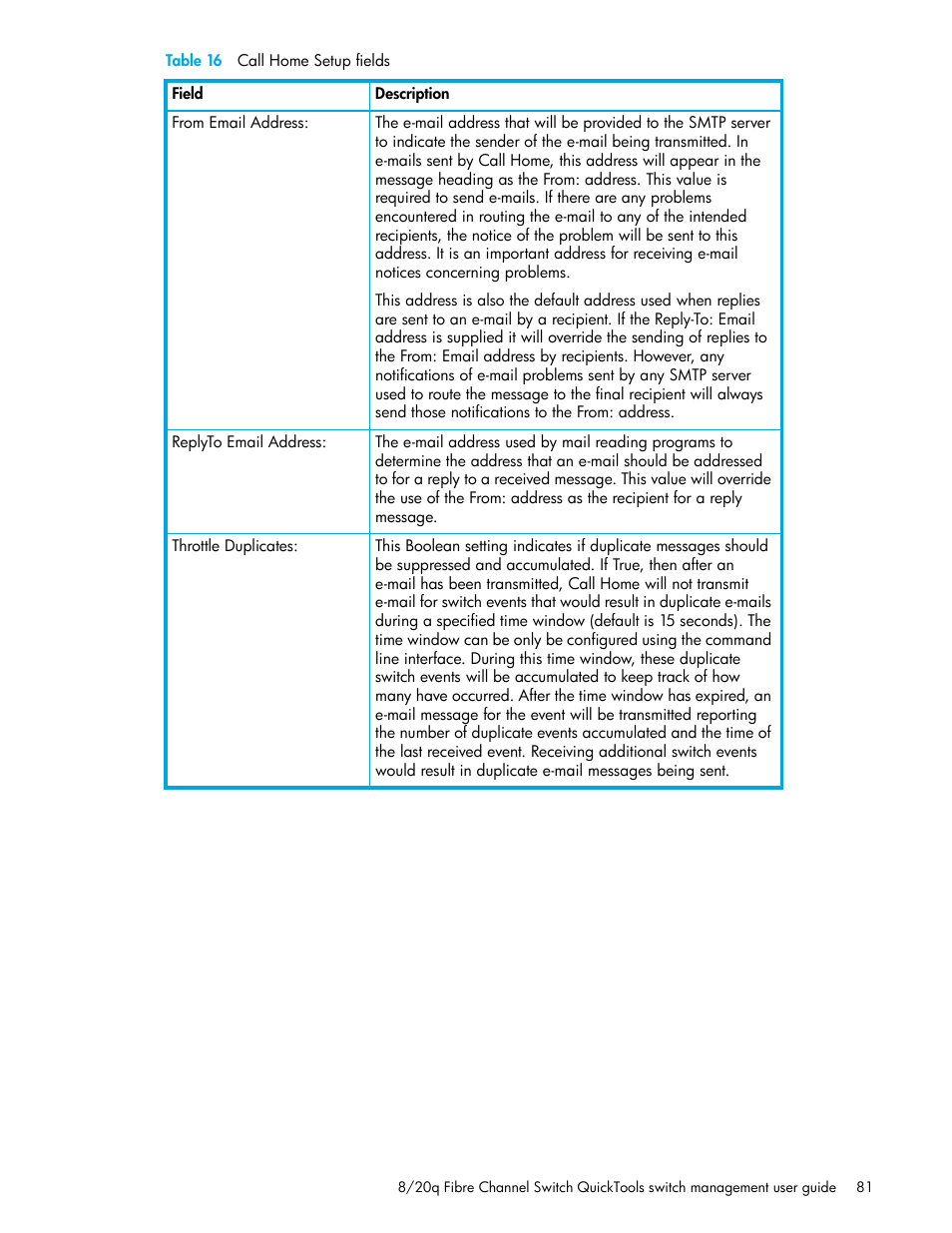 HP 8.20q Fibre Channel Switch User Manual | Page 81 / 108