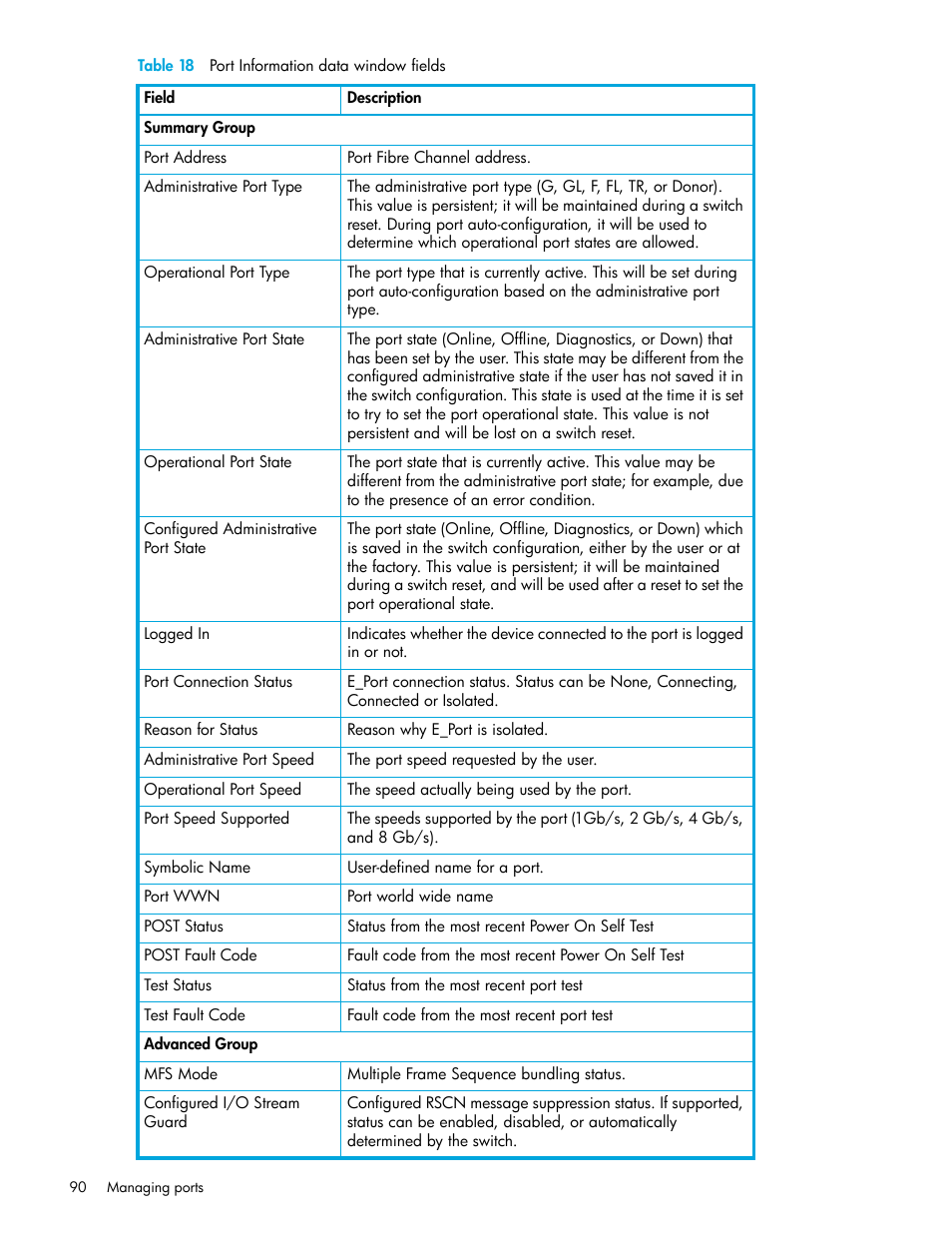 Table 18 port information data window fields, 18 port information data window fields, Table 18 | Figure 18 | HP 8.20q Fibre Channel Switch User Manual | Page 90 / 108