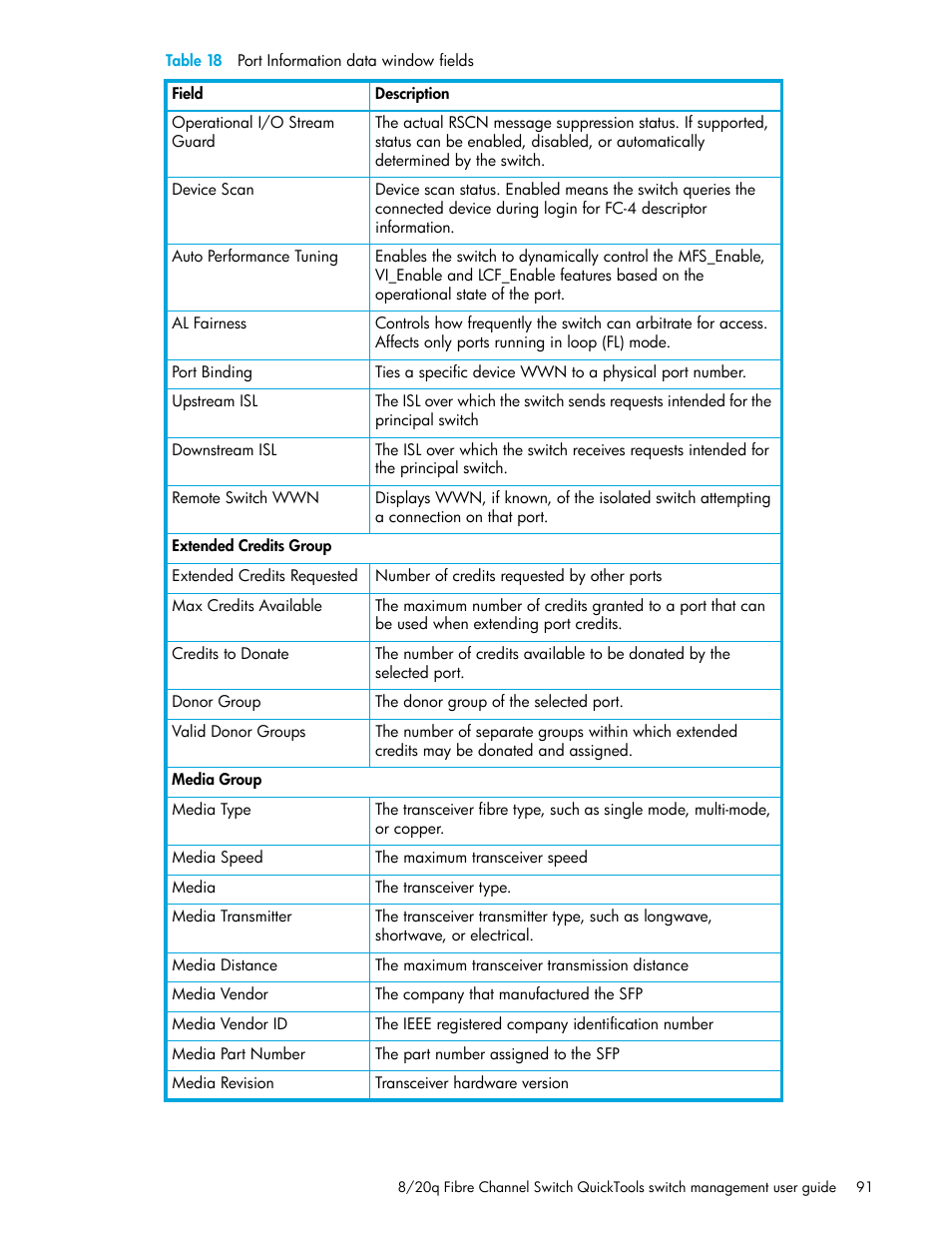 HP 8.20q Fibre Channel Switch User Manual | Page 91 / 108